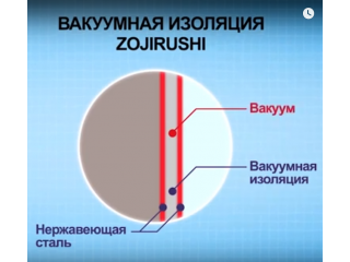 Технологии применяемые в термосах Zojirushi