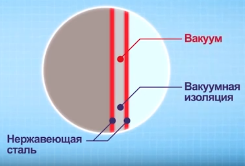 Технологии в Zojirushi